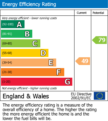 EPC Graph for Park Farm Close, Etchingham, East Sussex