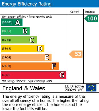 EPC Graph for Westbrook Lane, Westfield, Nr. Hastings